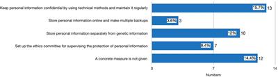 Genetic Privacy and Data Protection: A Review of Chinese Direct-to-Consumer Genetic Test Services